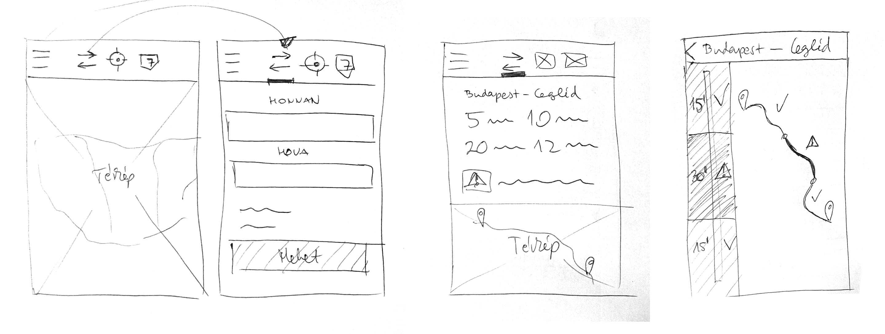 Why sketching is important before website designing?